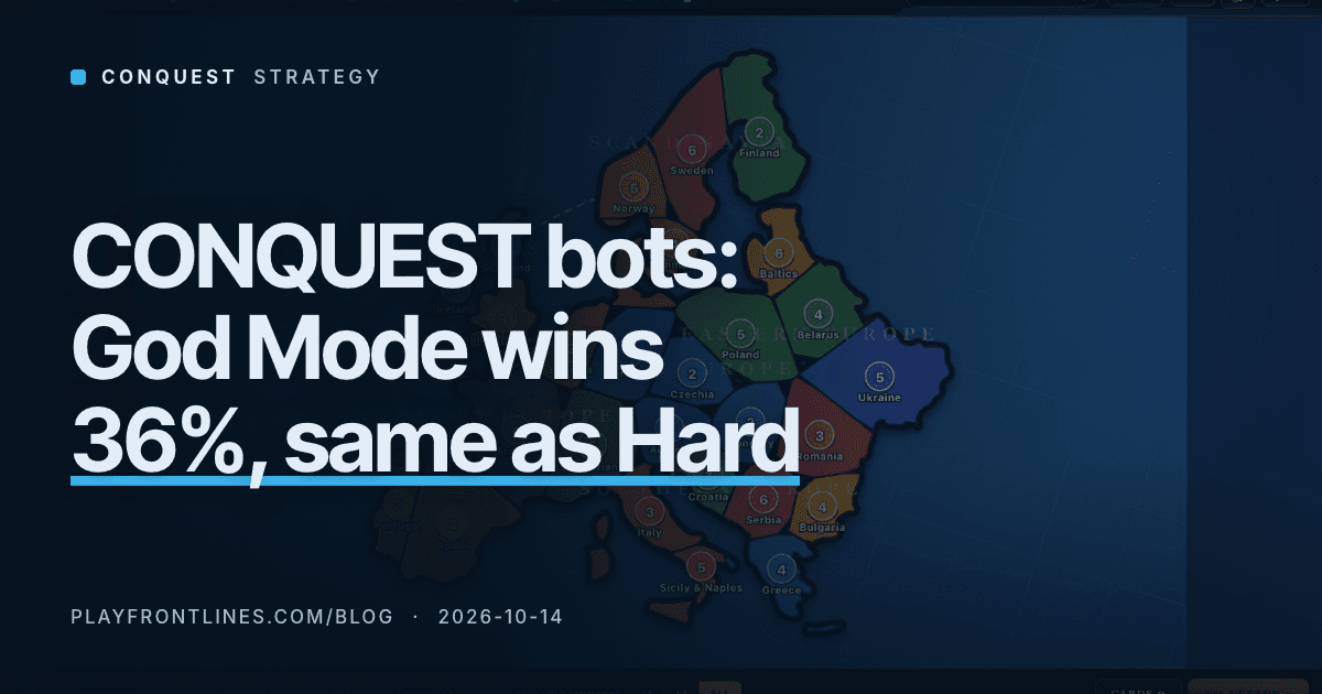 CONQUEST Bots: What Easy, Hard and God Mode Really Do