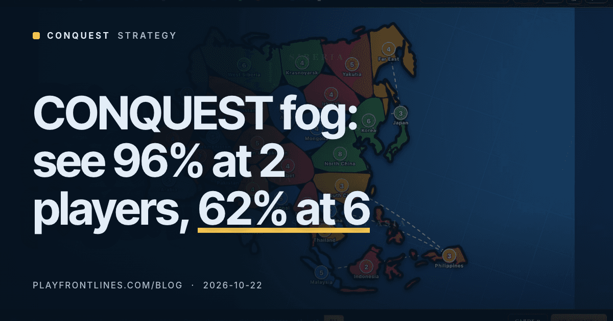 CONQUEST Fog of War: How Much of the Map You See