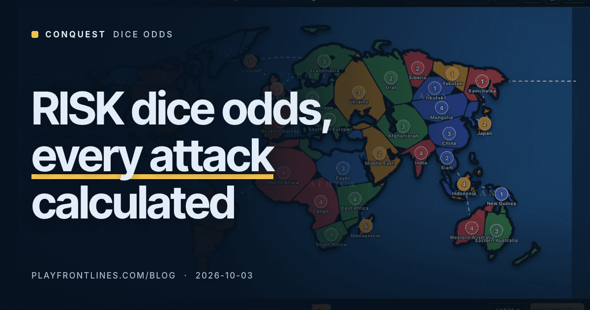 RISK Dice Odds: Every Attack, Calculated