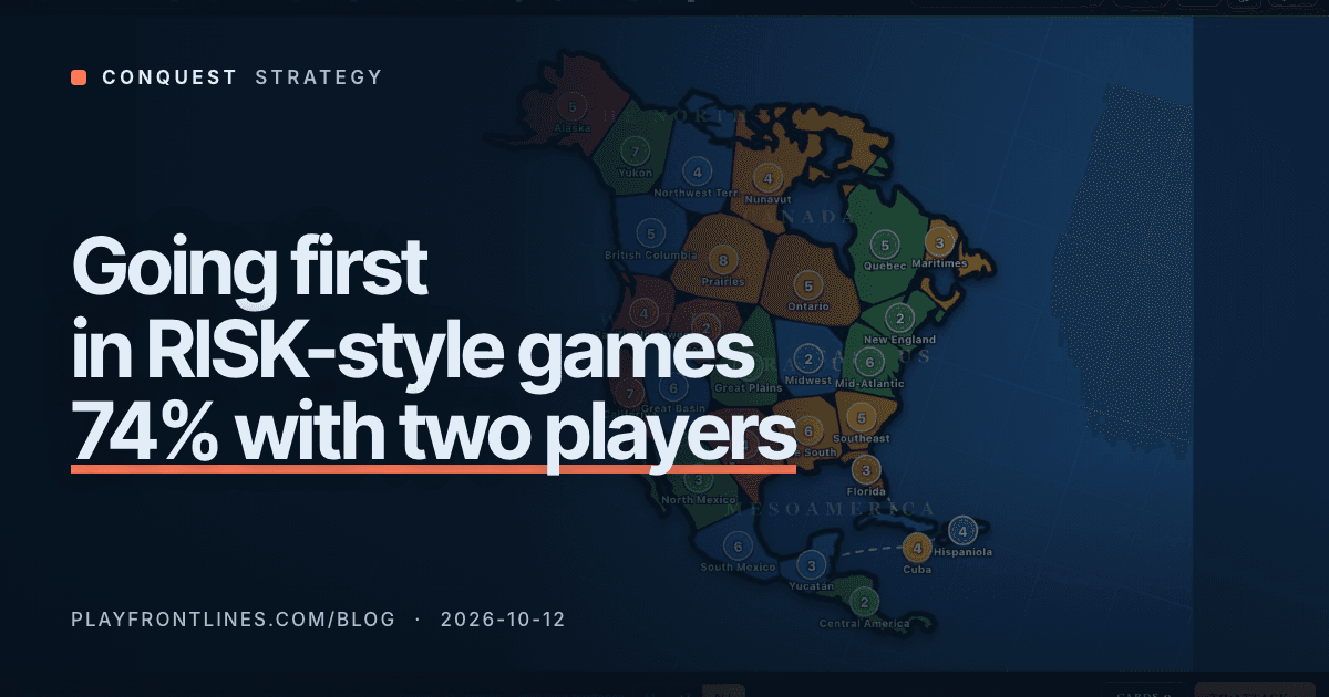 First-Player Advantage in RISK-Style Games, Measured